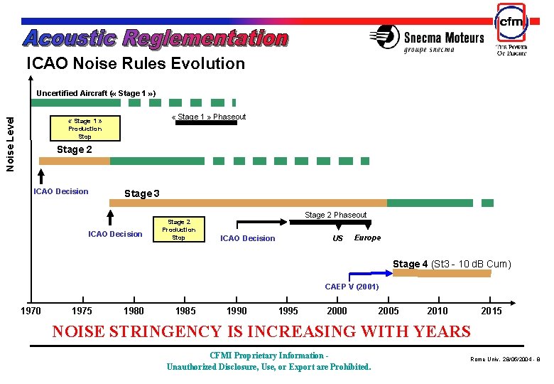 ICAO Noise Rules Evolution Noise Level Uncertified Aircraft ( « Stage 1 » )