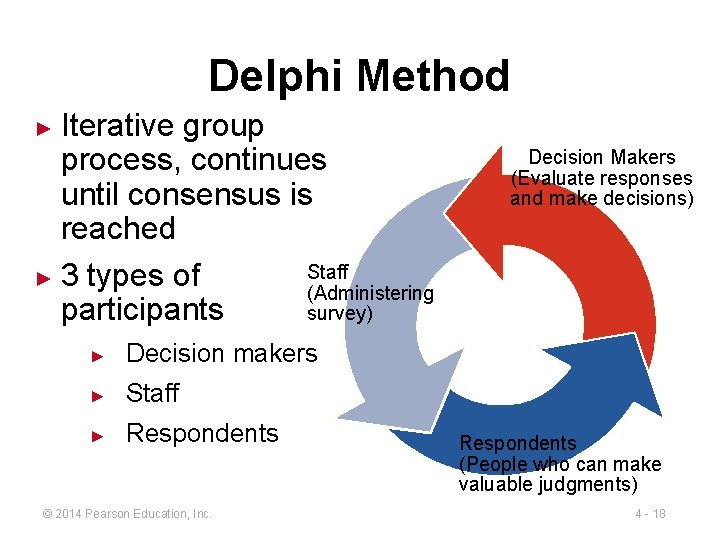 Delphi Method Iterative group process, continues until consensus is reached Staff ► 3 types
