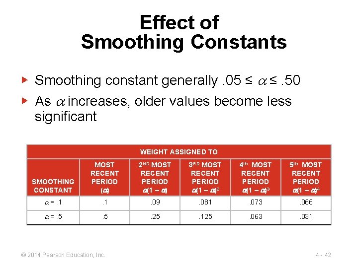 Effect of Smoothing Constants ▶ Smoothing constant generally. 05 ≤ ≤. 50 ▶ As