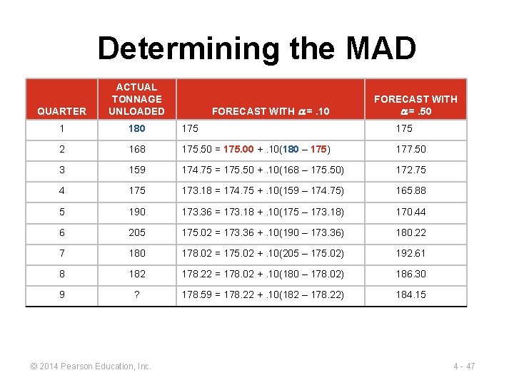 Determining the MAD QUARTER ACTUAL TONNAGE UNLOADED 1 180 175 2 168 175. 50