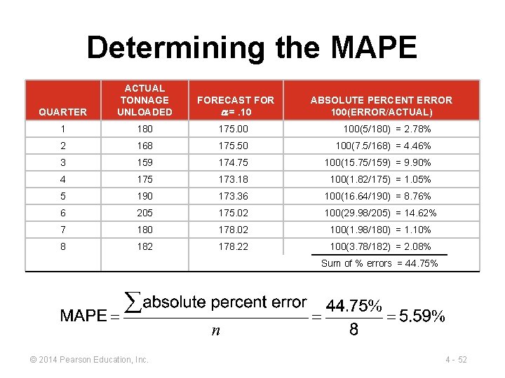 Determining the MAPE QUARTER ACTUAL TONNAGE UNLOADED FORECAST FOR =. 10 1 180 175.