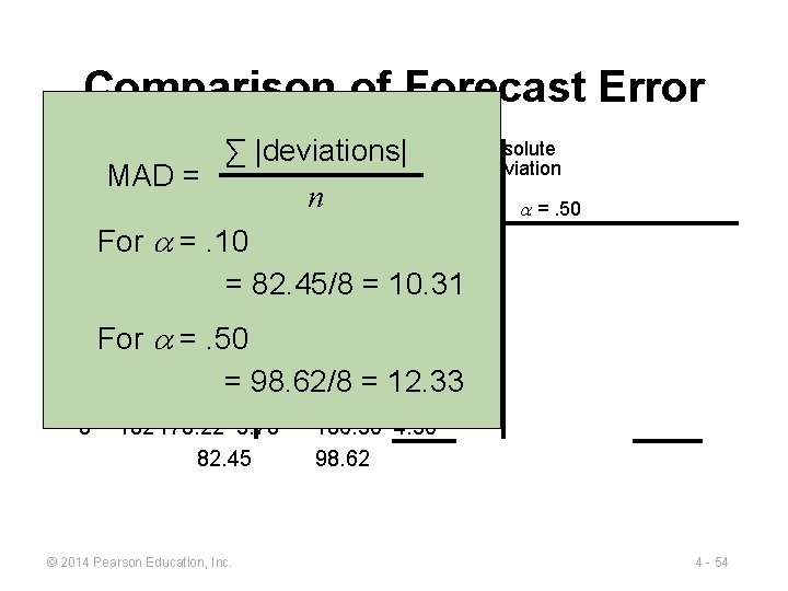 Comparison of Forecast Error Rounded Absolute ∑ |deviations| Actual Forecast Deviation MAD = Tonnagewith