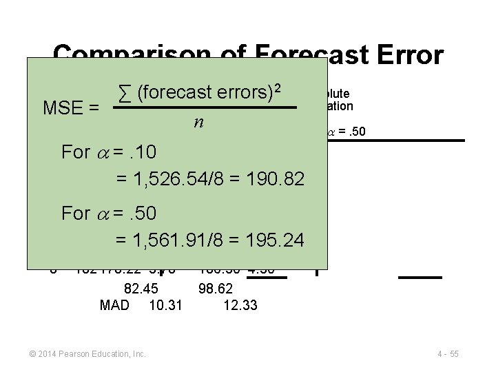 Comparison of Forecast Error Rounded Absolute Rounded 2 Absolute ∑ (forecast errors) Forecast Deviation