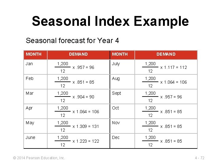 Seasonal Index Example Seasonal forecast for Year 4 MONTH Jan DEMAND 1, 200 12