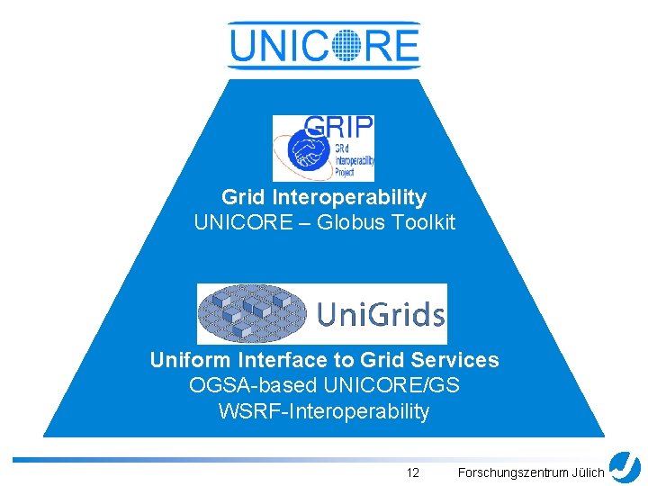 Grid Interoperability UNICORE – Globus Toolkit Uniform Interface to Grid Services OGSA-based UNICORE/GS WSRF-Interoperability