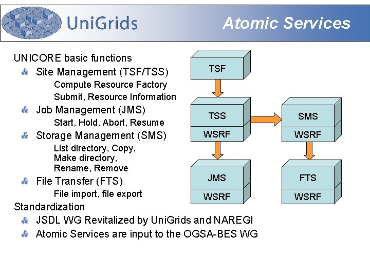 Atomic Services UNICORE basic functions Site Management (TSF/TSS) TSF ♦ Compute Resource Factory ♦