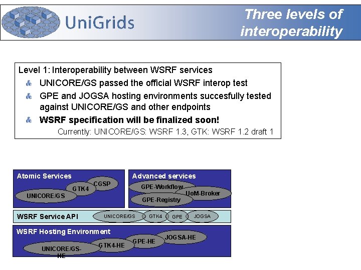 Three levels of interoperability Level 1: Interoperability between WSRF services UNICORE/GS passed the official