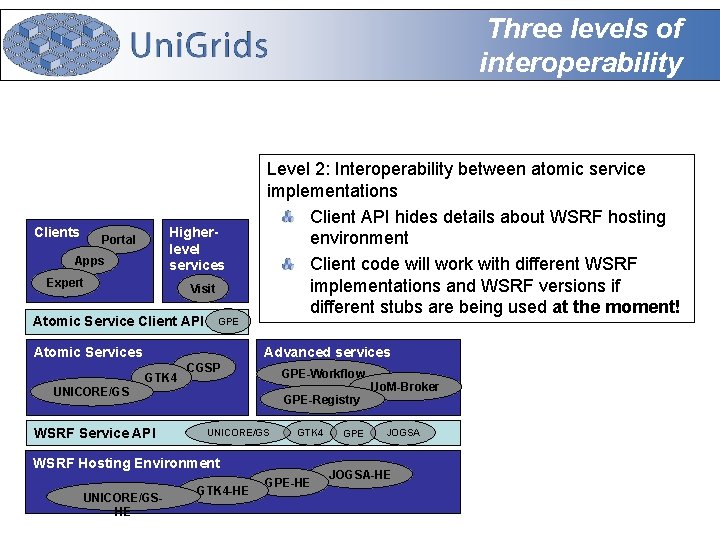 Three levels of interoperability Clients Higherlevel services Portal Apps Expert Visit Atomic Service Client
