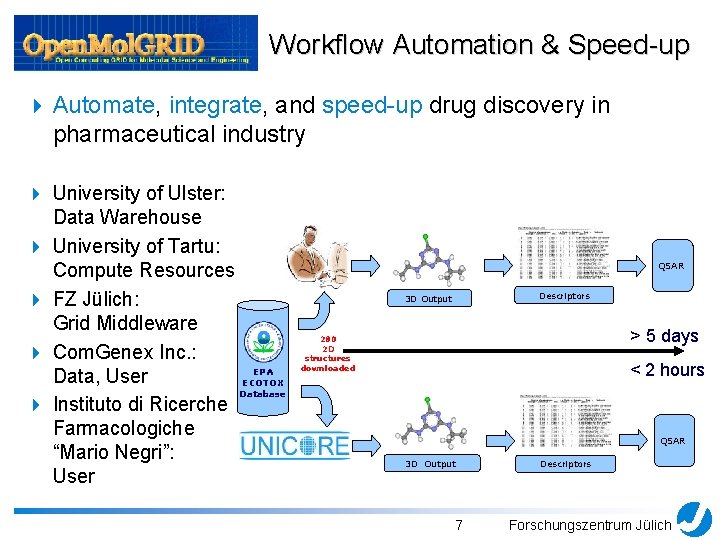 Workflow Automation & Speed-up 4 Automate, integrate, and speed-up drug discovery in pharmaceutical industry