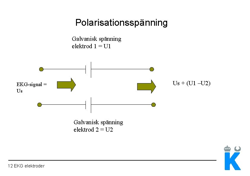 Polarisationsspänning Galvanisk spänning elektrod 1 = U 1 Us + (U 1 –U 2)