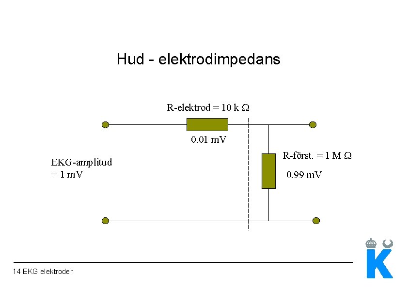 Hud - elektrodimpedans R-elektrod = 10 k 0. 01 m. V EKG-amplitud = 1