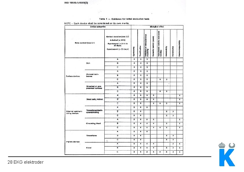 28 EKG elektroder 