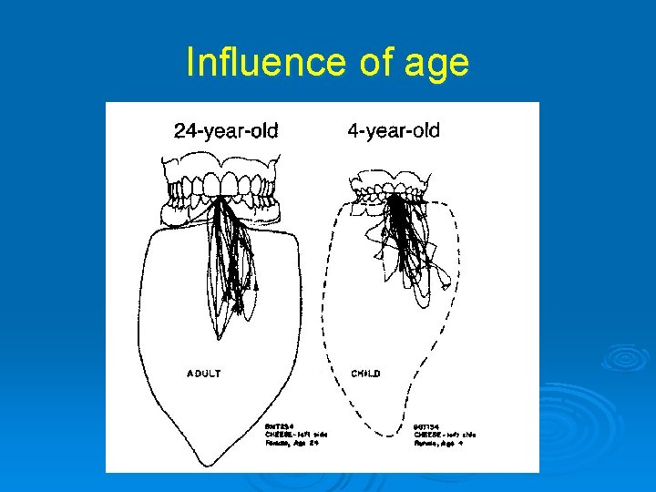 Influence of age 
