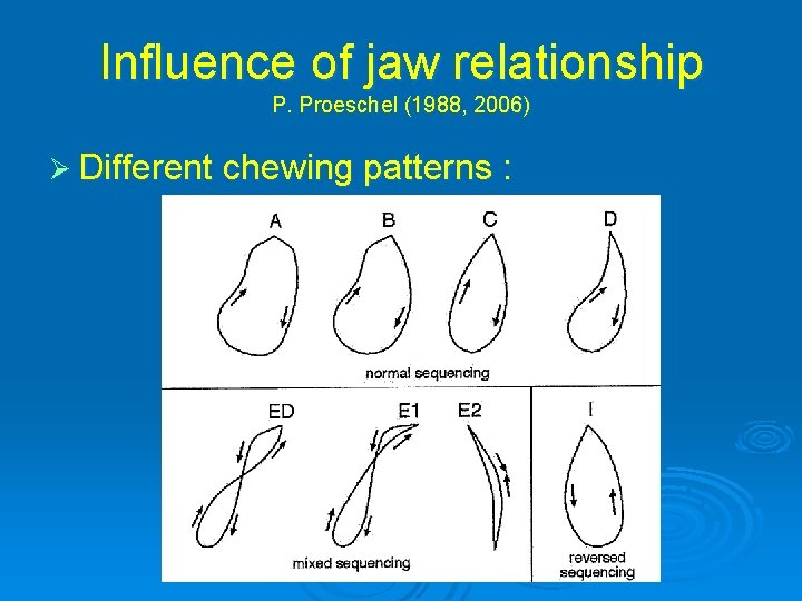 Influence of jaw relationship P. Proeschel (1988, 2006) Ø Different chewing patterns : 