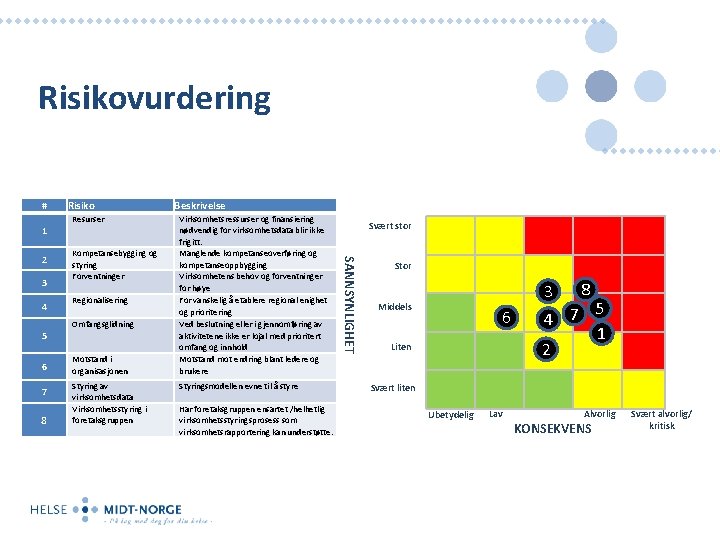 Risikovurdering # 1 3 4 5 6 7 8 Resurser Kompetansebygging og styring Forventninger