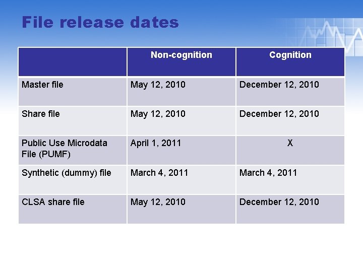 File release dates Non-cognition Cognition Master file May 12, 2010 December 12, 2010 Share