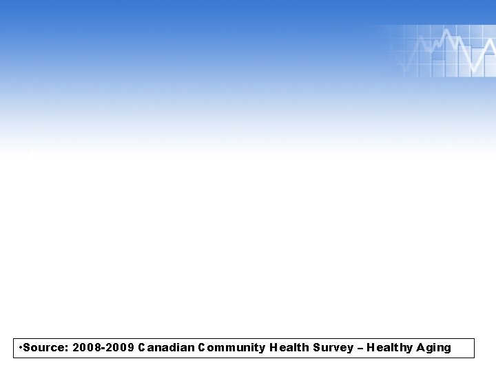 % In Good Health • Source: 2008 -2009 Canadian Community Health Survey – Healthy