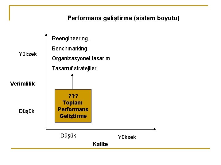 Performans geliştirme (sistem boyutu) Reengineering, Yüksek Benchmarking Organizasyonel tasarım Tasarruf stratejileri Verimlilik Düşük ?