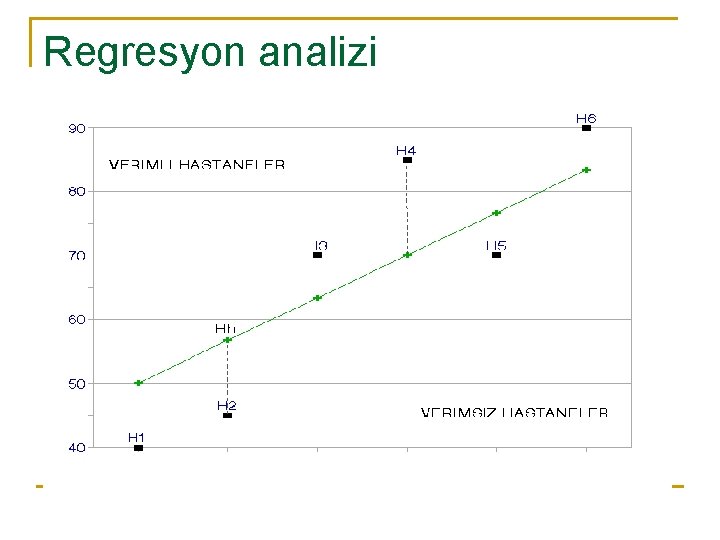 Regresyon analizi 