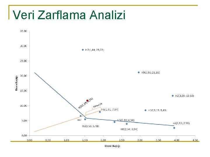 Veri Zarflama Analizi 