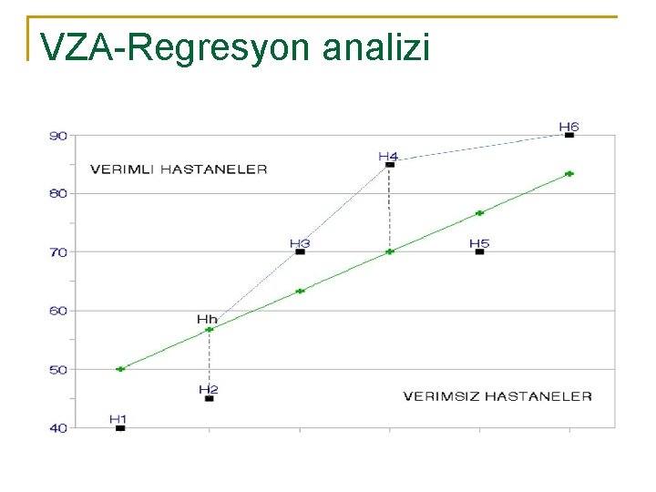 VZA-Regresyon analizi 