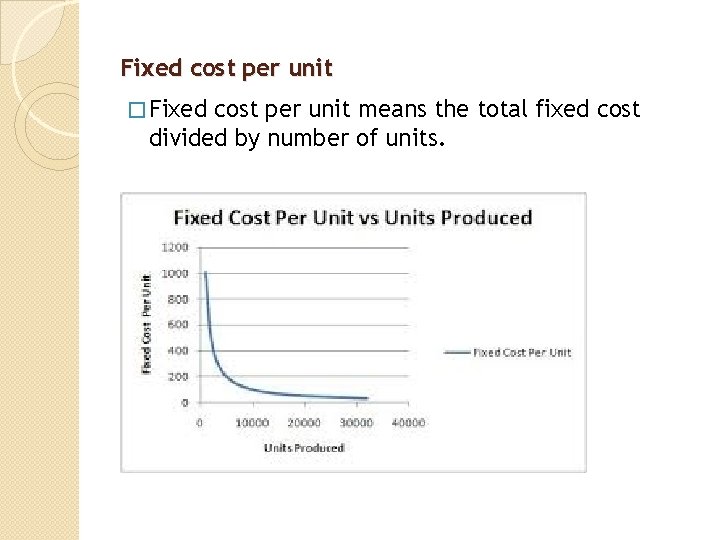 Fixed cost per unit � Fixed cost per unit means the total fixed cost