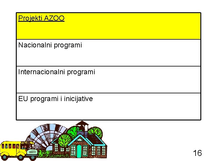 Projekti AZOO Nacionalni programi Internacionalni programi EU programi i inicijative 16 