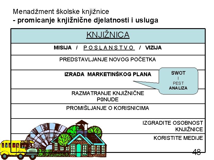 Menadžment školske knjižnice - promicanje knjižnične djelatnosti i usluga KNJIŽNICA MISIJA / P O