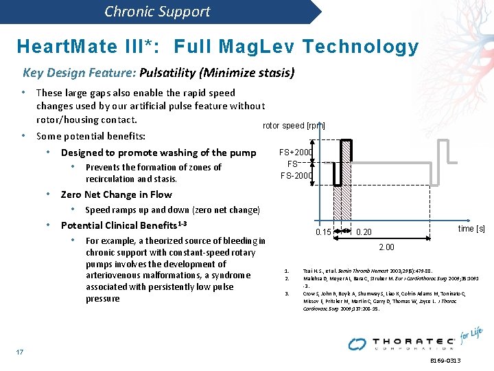 Chronic Support Heart. Mate III*: Full Mag. Lev Technology Key Design Feature: Pulsatility (Minimize Chronic Support Heart. Mate III*: Full Mag. Lev Technology Key Design Feature: Pulsatility (Minimize