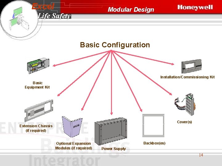 Excel Modular Design Life Safety Basic Configuration Installation/Commissioning Kit Basic Equipment Kit Cover(s) Extension