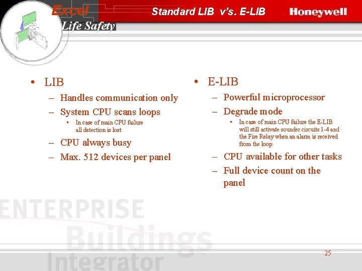 Excel Standard LIB v’s. E-LIB Life Safety • E-LIB • LIB – Handles communication