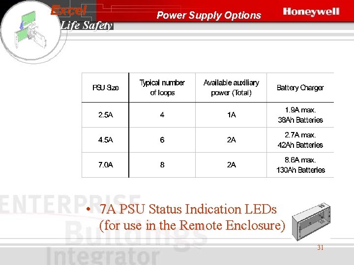 Excel Life Safety Power Supply Options • 7 A PSU Status Indication LEDs (for