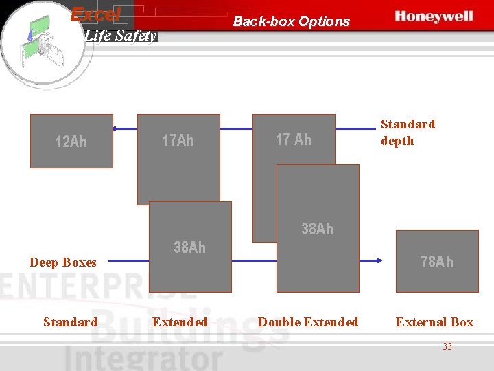 Excel Back-box Options Life Safety 12 Ah Deep Boxes Standard 17 Ah 38 Ah