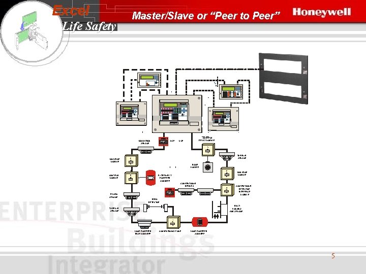 Excel Life Safety Master/Slave or “Peer to Peer” IONISATION SENSOR BREAK GLASS MCP CONTROL