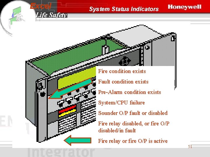 Excel Life Safety System Status Indicators Fire condition exists Fault condition exists Pre-Alarm condition