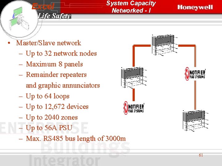 Excel Life Safety System Capacity Networked - I • Master/Slave network – Up to