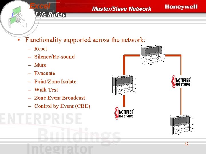 Excel Life Safety Master/Slave Network • Functionality supported across the network: – – –