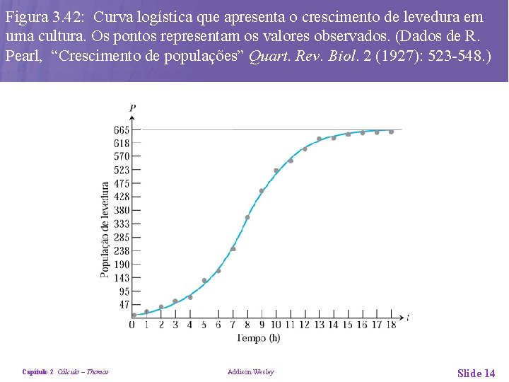 Figura 3. 42: Curva logística que apresenta o crescimento de levedura em uma cultura.