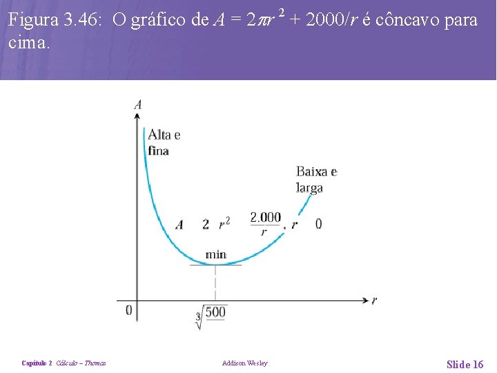 Figura 3. 46: O gráfico de A = 2 r 2 + 2000/r é