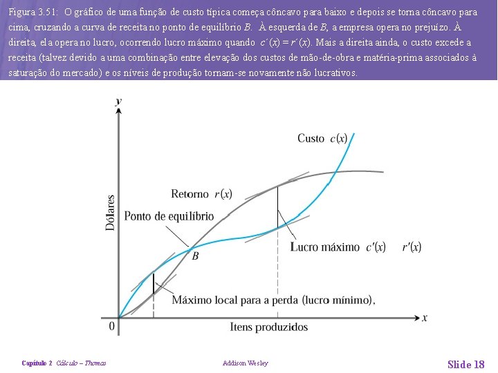 Figura 3. 51: O gráfico de uma função de custo típica começa côncavo para