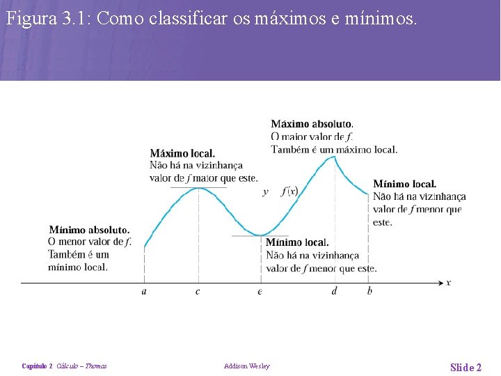 Figura 3. 1: Como classificar os máximos e mínimos. Capítulo 2 Cálculo – Thomas