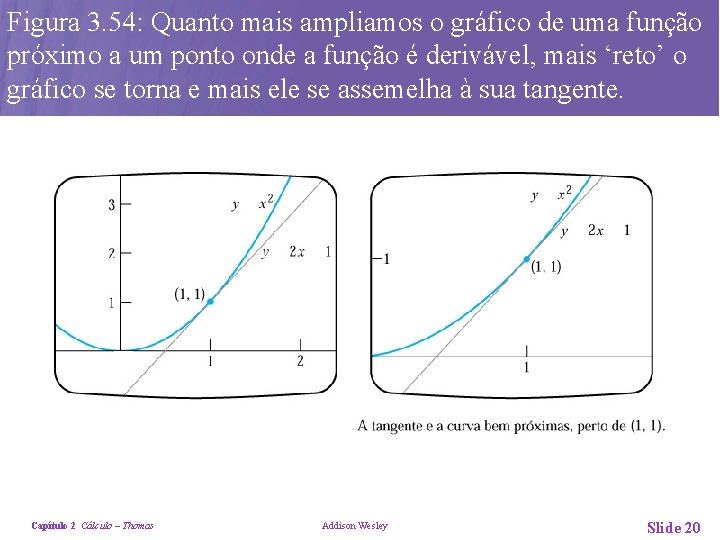 Figura 3. 54: Quanto mais ampliamos o gráfico de uma função próximo a um