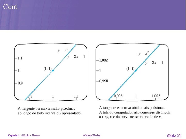 Cont. Capítulo 2 Cálculo – Thomas Addison Wesley Slide 21 