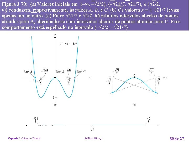 Figura 3. 70: (a) Valores iniciais em (– 2/2), (– 21/7, 21/7), e (