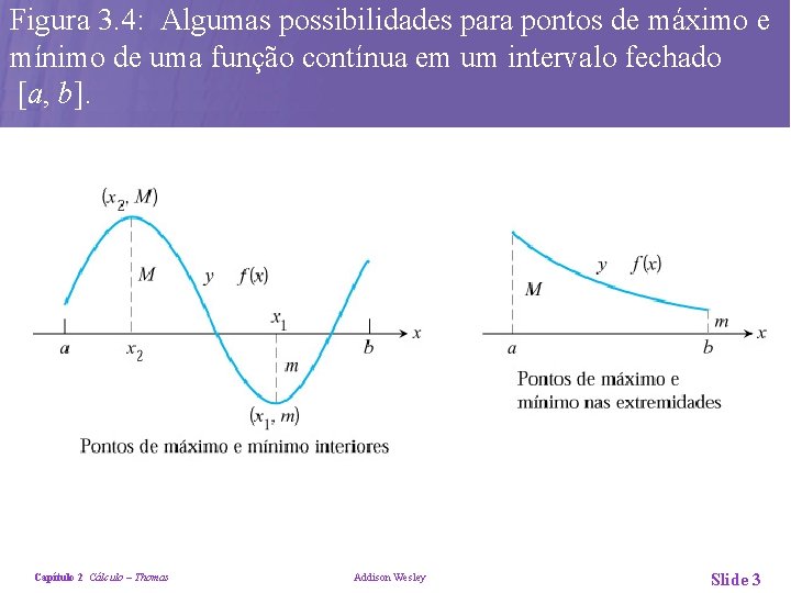 Figura 3. 4: Algumas possibilidades para pontos de máximo e mínimo de uma função