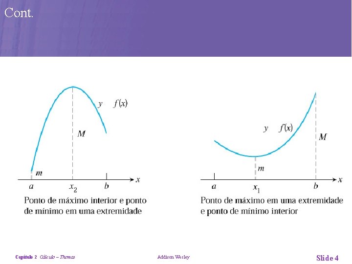 Cont. Capítulo 2 Cálculo – Thomas Addison Wesley Slide 4 