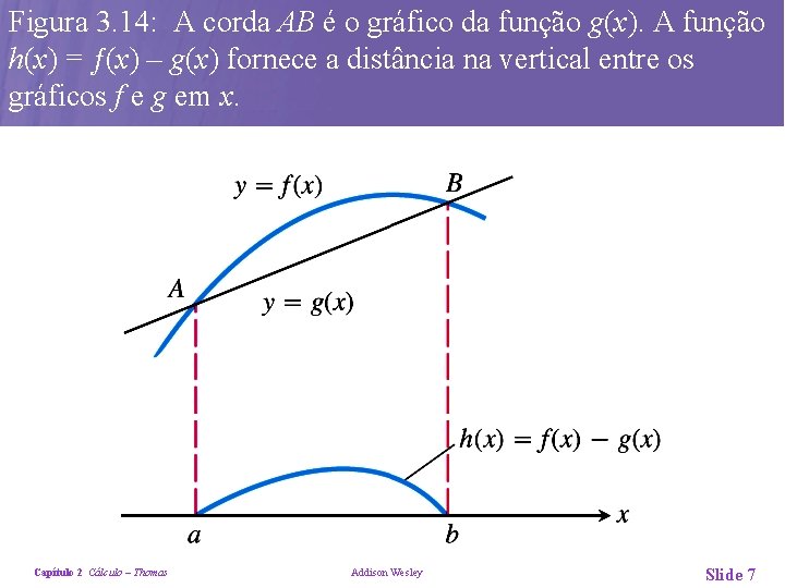 Figura 3. 14: A corda AB é o gráfico da função g(x). A função