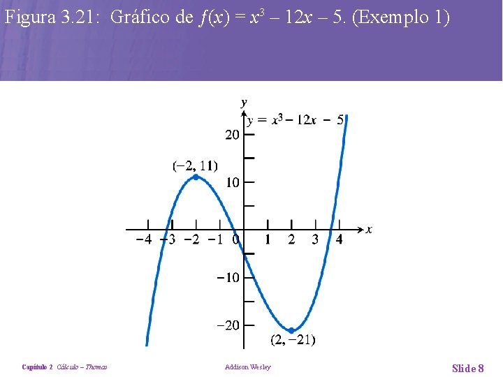 Figura 3. 21: Gráfico de ƒ(x) = x 3 – 12 x – 5.
