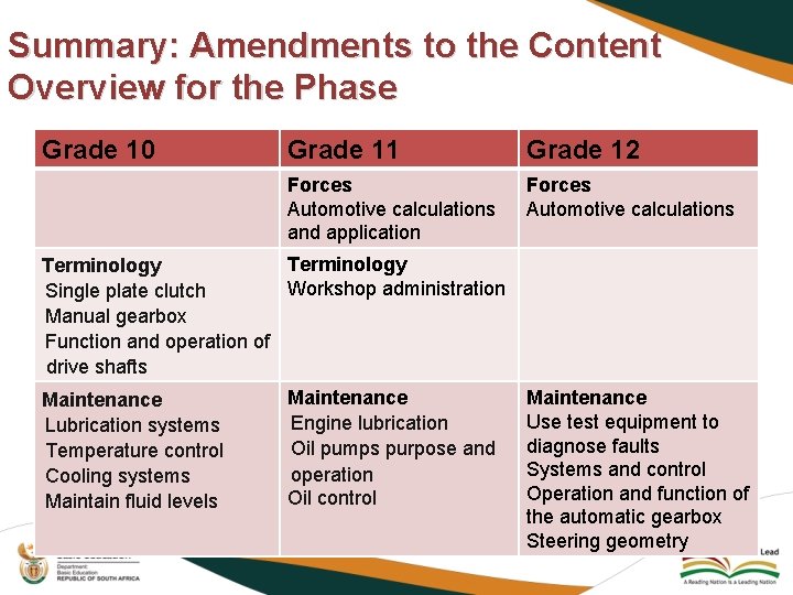 Summary: Amendments to the Content Overview for the Phase Grade 10 Grade 11 Grade