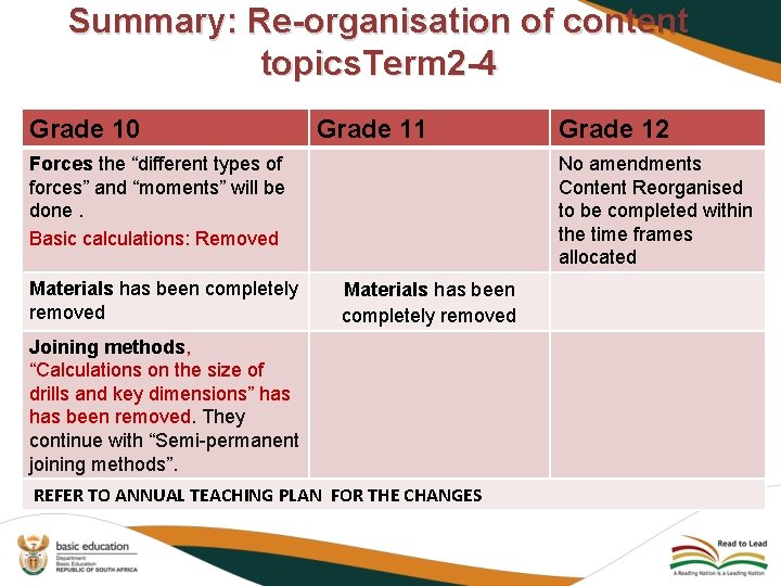 Summary: Re-organisation of content topics. Term 2 -4 Grade 10 Grade 11 Forces the